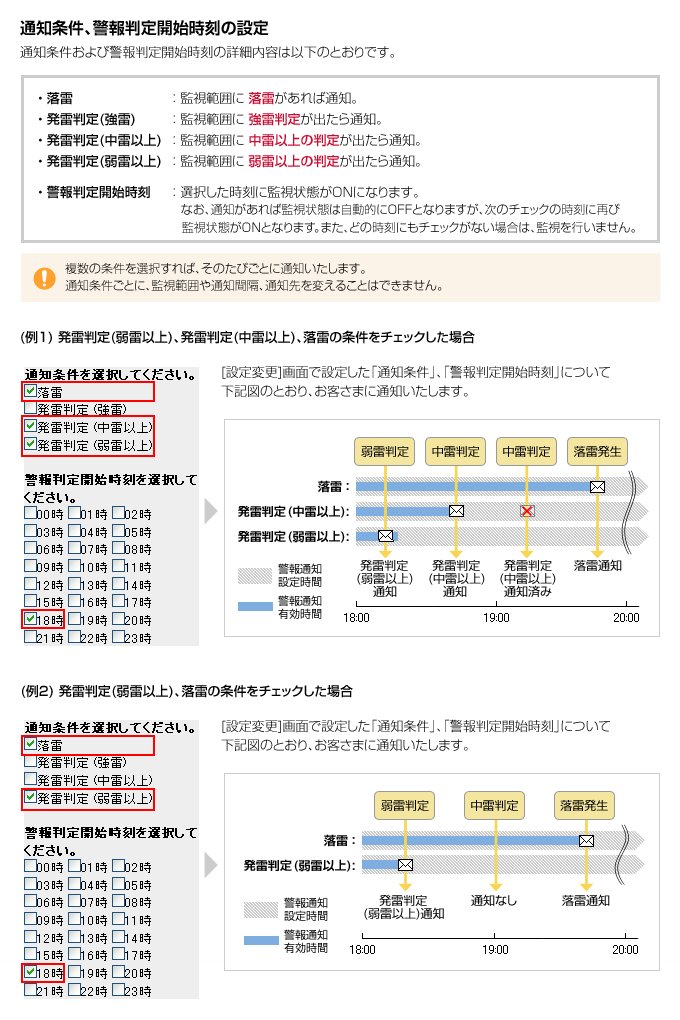 通知条件、警報判定開始時刻の設定